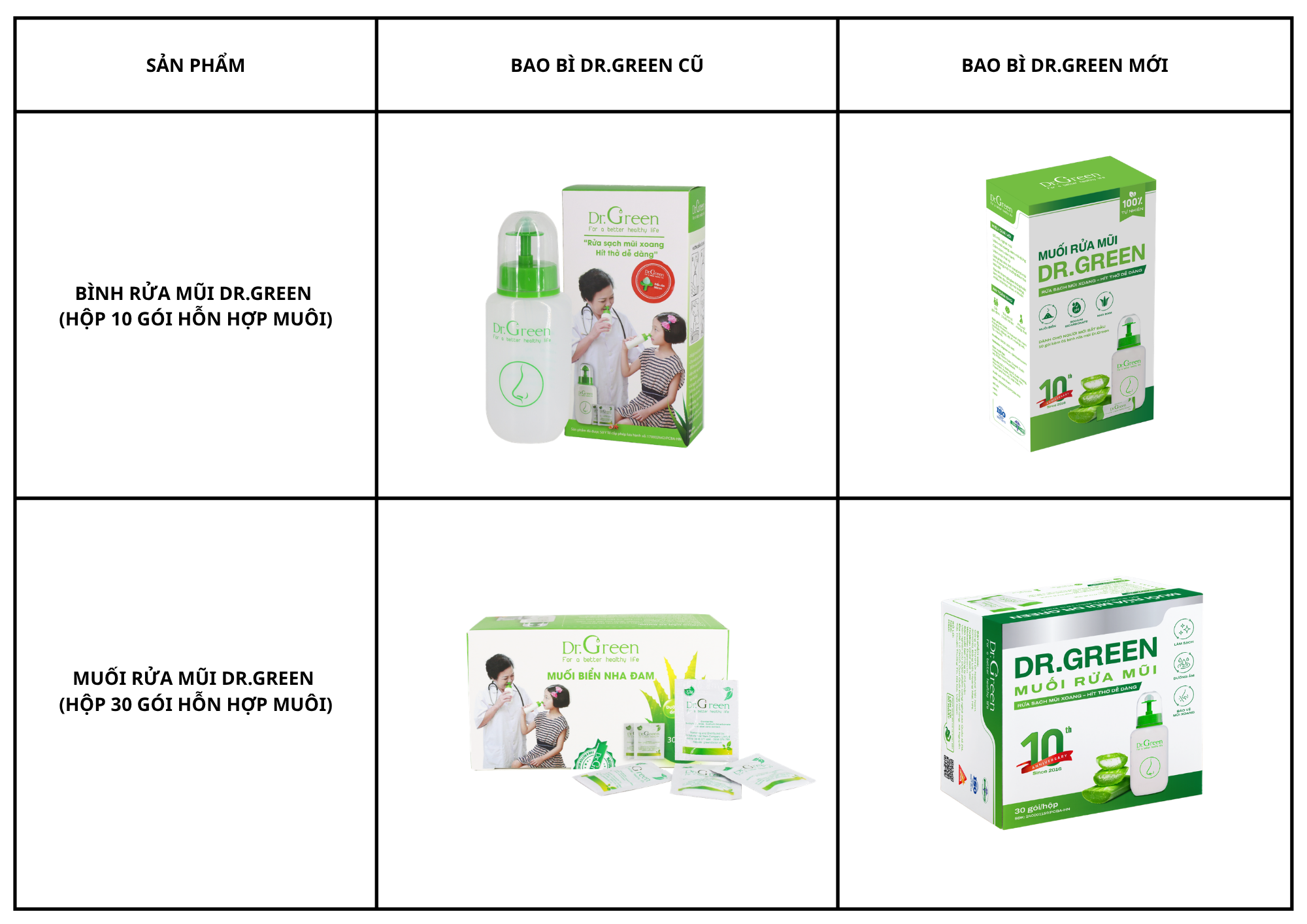 Th&ocirc;ng b&aacute;o thay đổi bao b&igrave; kỷ niệm Dr.Green 10 năm th&agrave;nh lập!!!